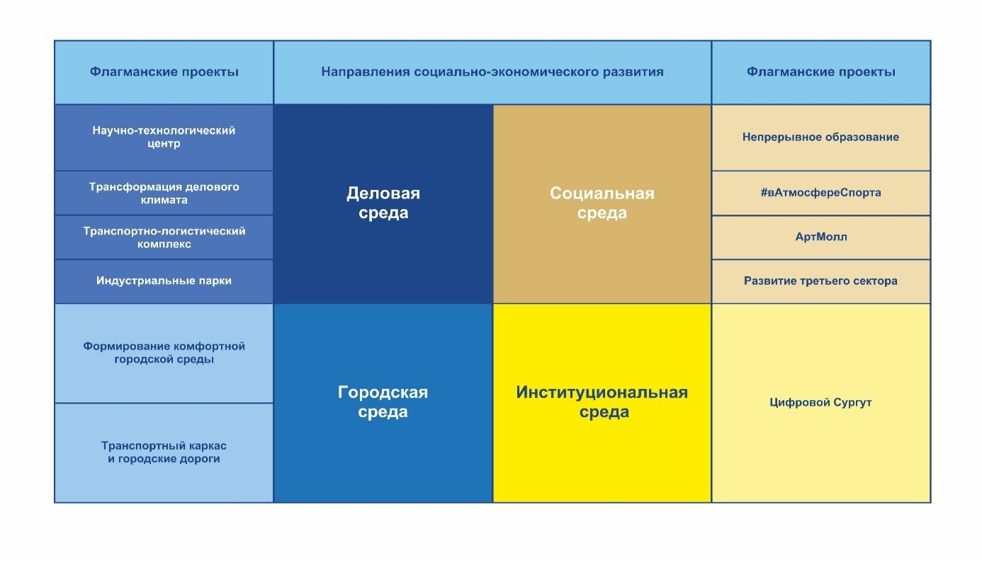 Реферат: План стратегического развития города дзержинского до 2022 г. Дзержинский