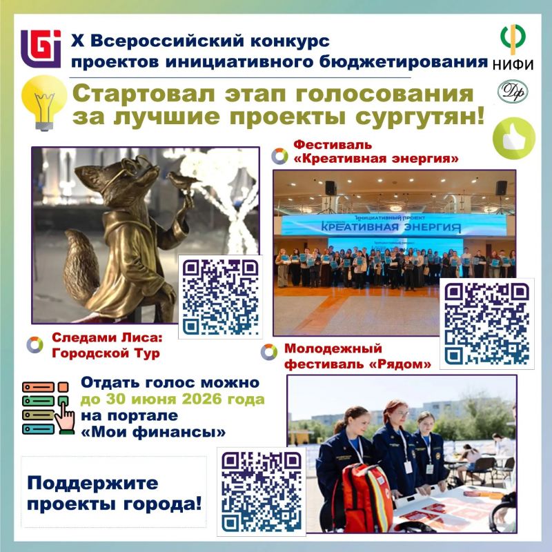 О голосовании за лучшие проекты X Всероссийского конкурса проектов инициативного бюджетирования